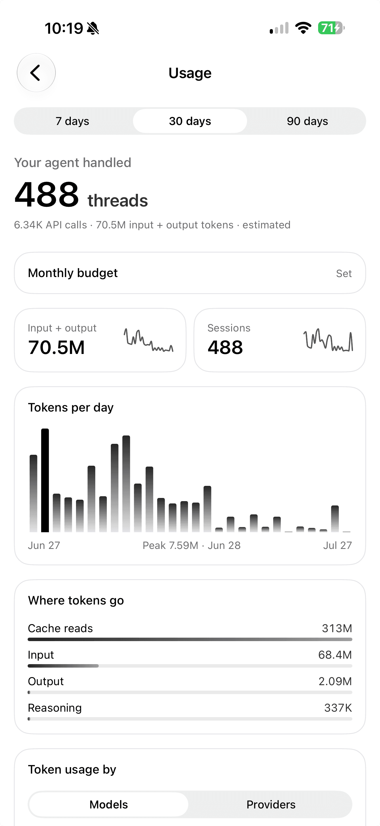 Fetch usage summary: threads handled, tokens per day, and where tokens go