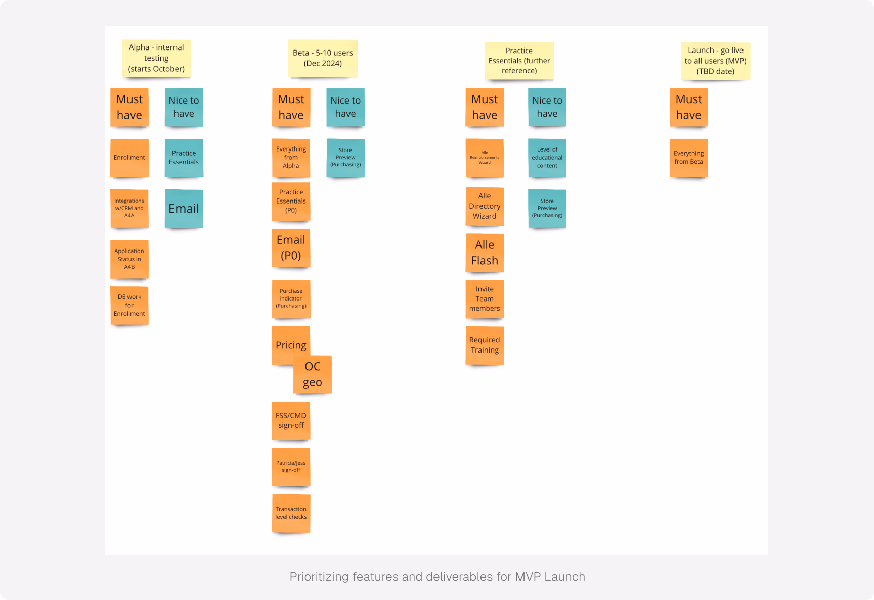 Provider Onboarding: Collaboration