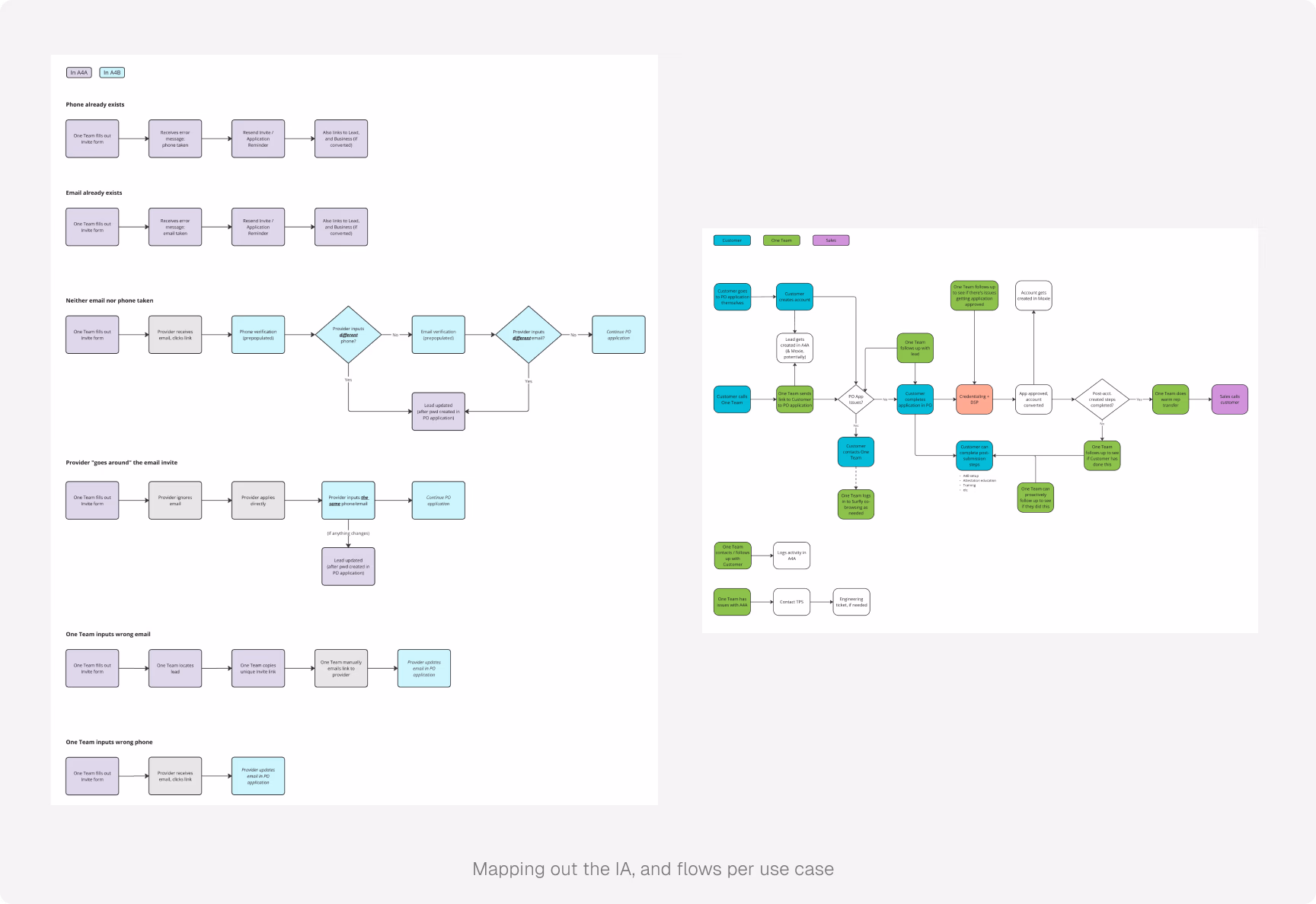 Provider Onboarding: Wireframes & Prototyping