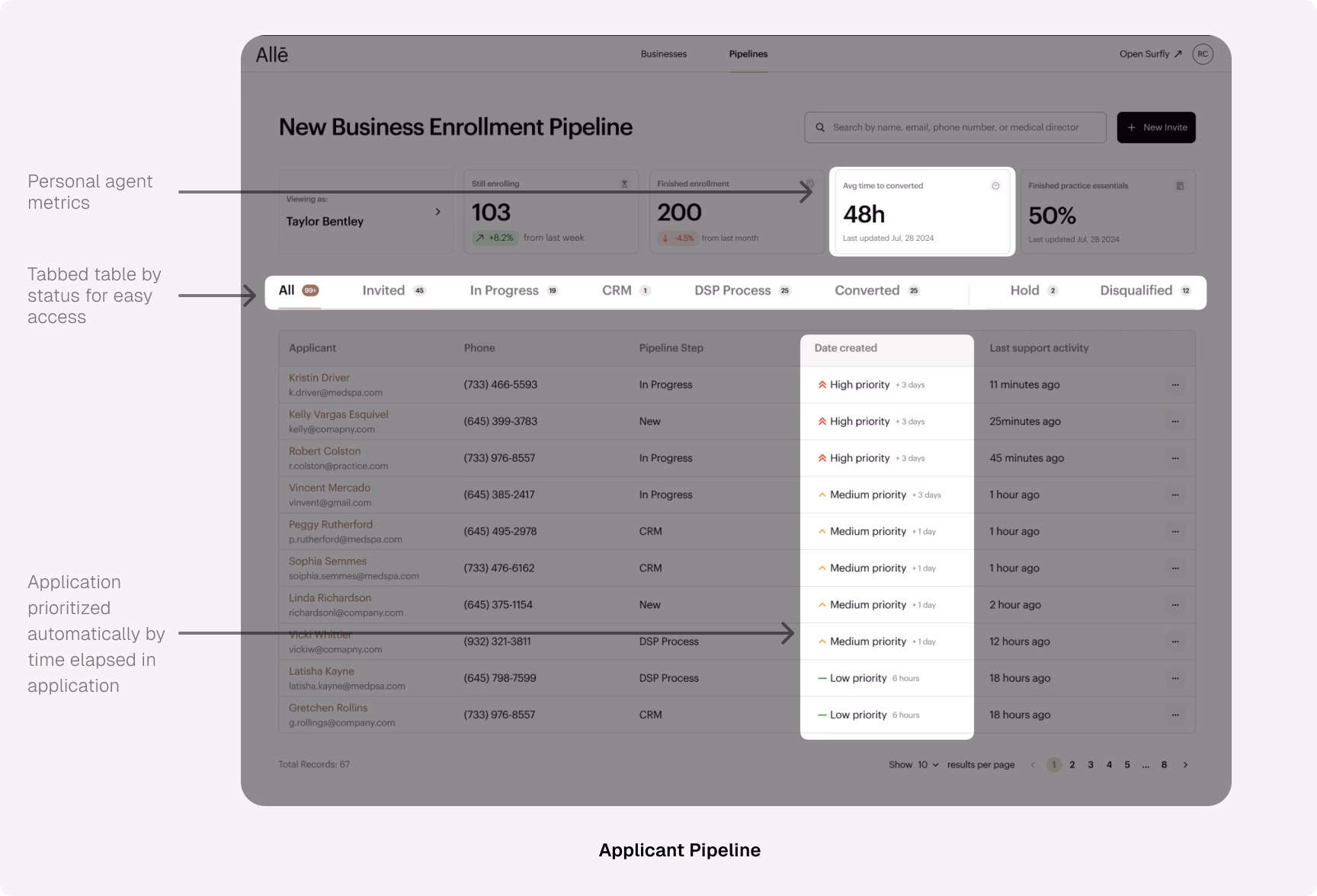 Provider Onboarding: Research